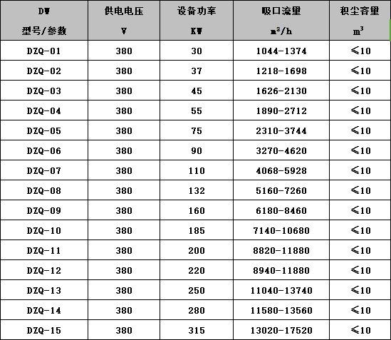 拖拽式工業(yè)吸塵車